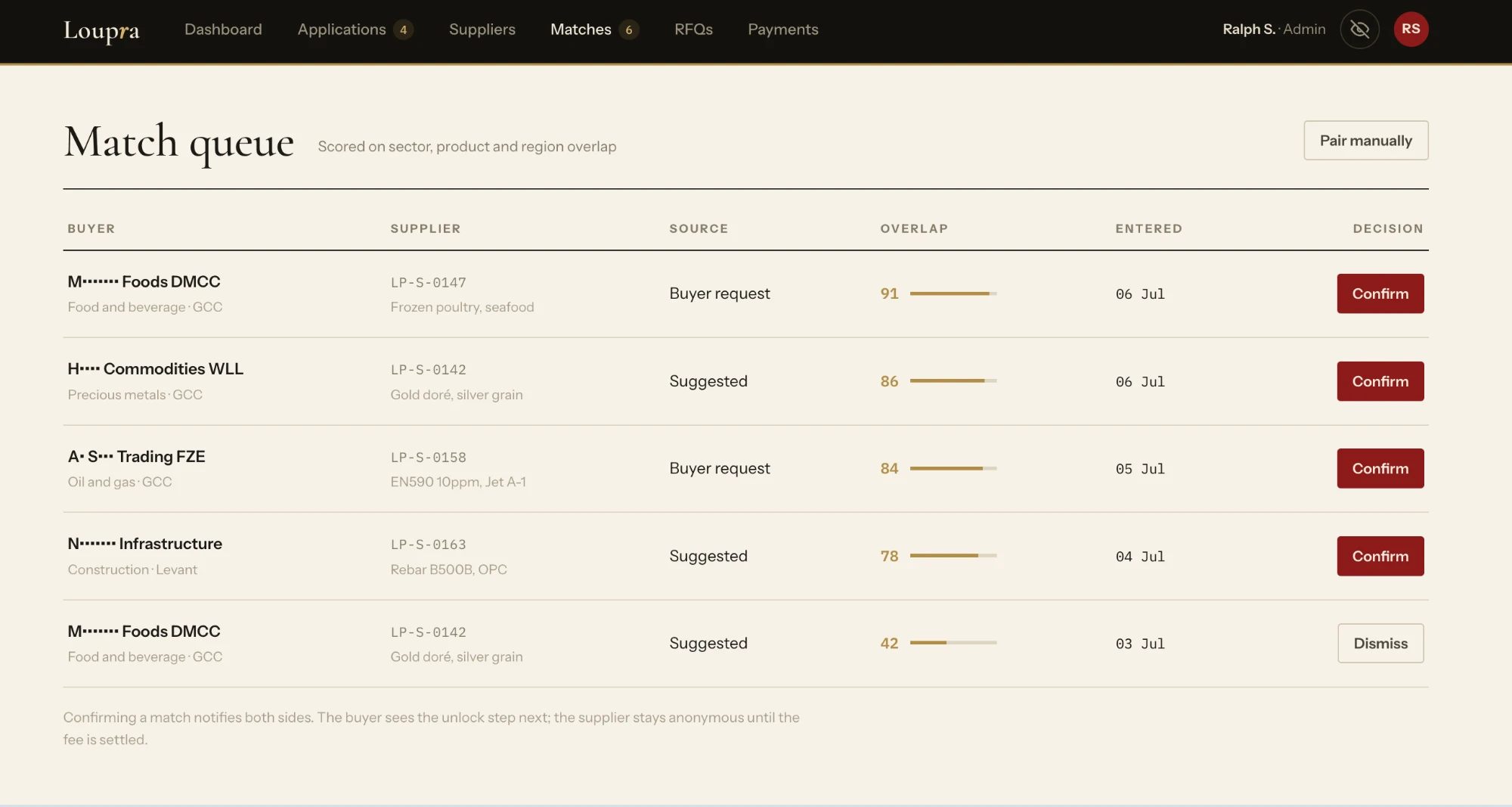 the match queue, scored on sector, product, and region overlap